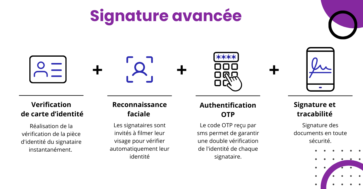 Signature avancée