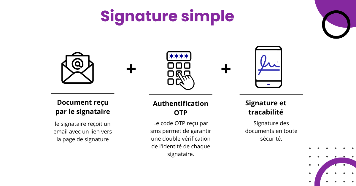 Signature simple